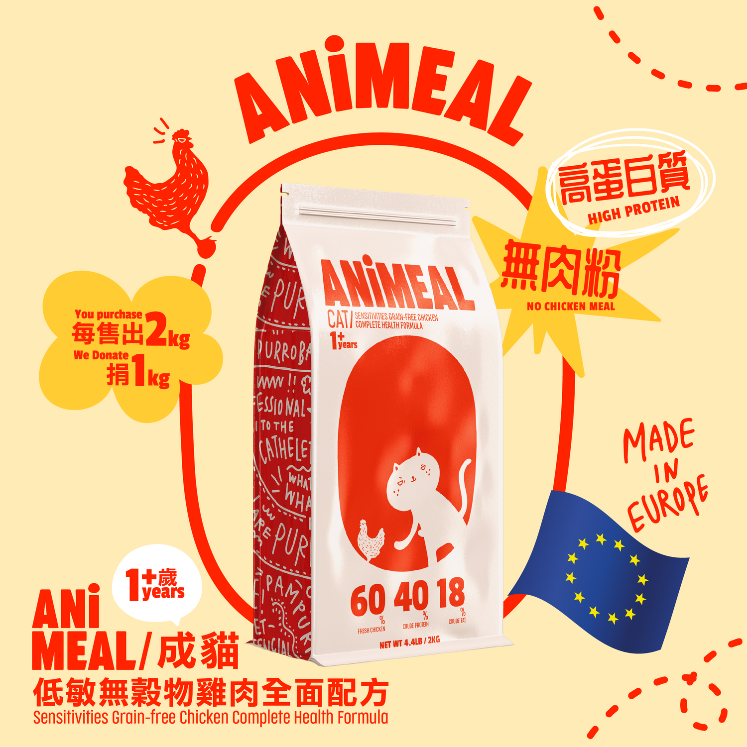 Proxy Donate of food