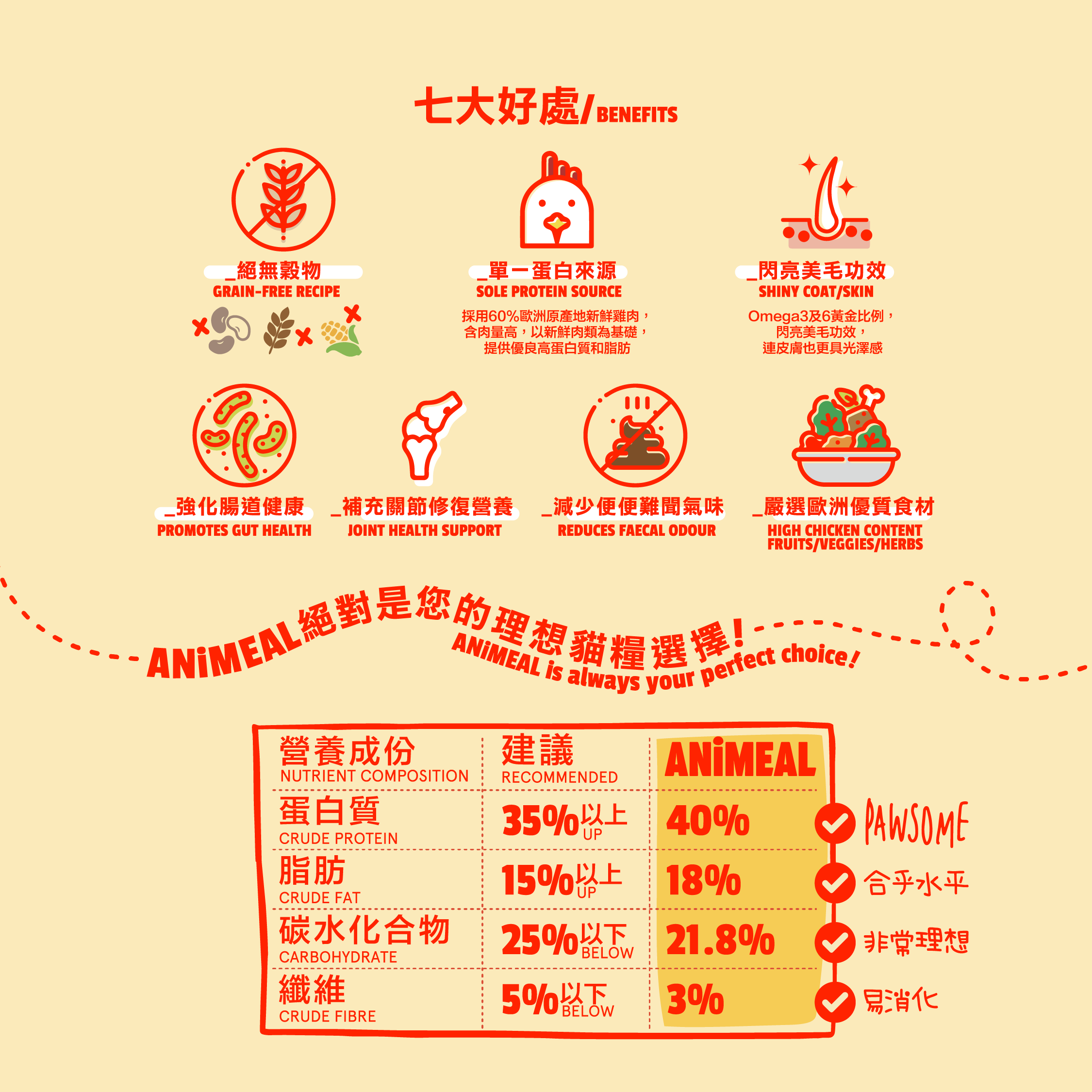 ANiMEAL絕對是您的理想貓糧選擇!