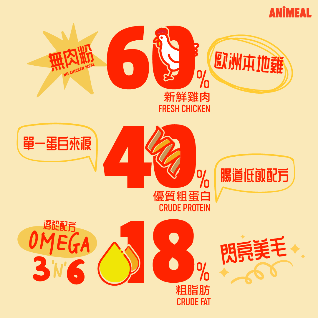 ANiMEAL絕對是您的理想貓糧選擇!