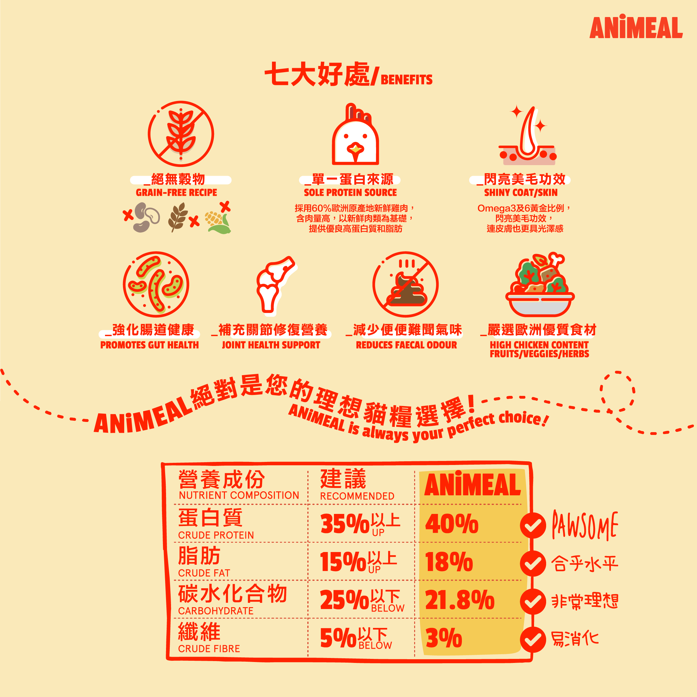 ANiMEAL絕對是您的理想貓糧選擇!