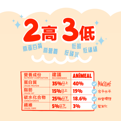 免費試食包60g - 幼貓低敏無穀物雞肉全面配方