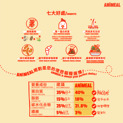 ANiMEAL絕對是您的理想貓糧選擇！